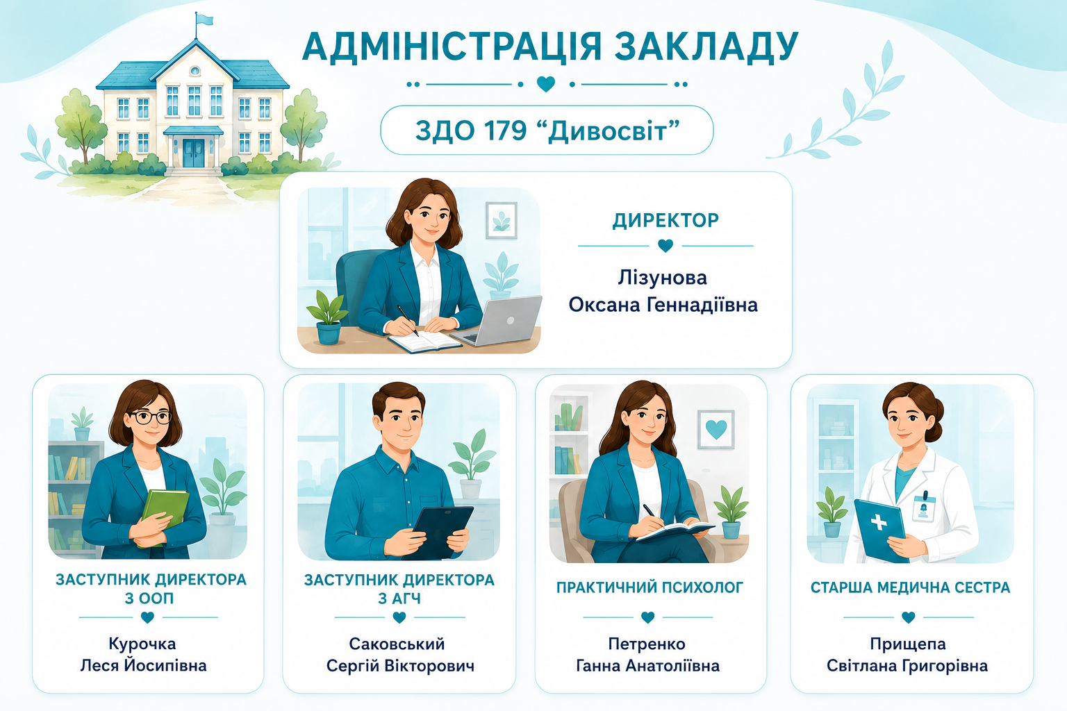 Адміністрація ЗДО №179 «Дивосвіт»