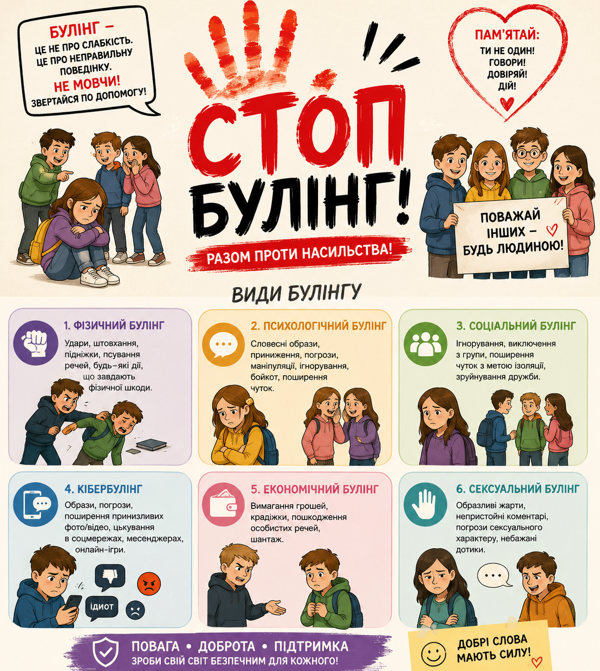 Алгоритм реагування на випадки насильства